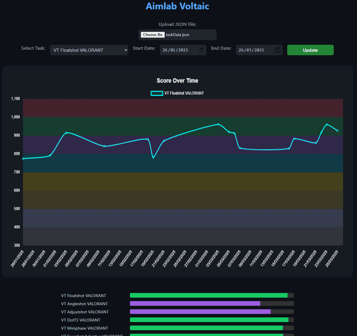 Aim Training Tracker